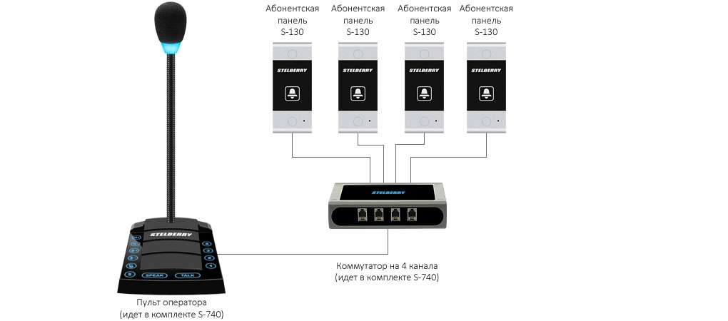 Абонентская панель для переговорных устройств STELBERRY S-130