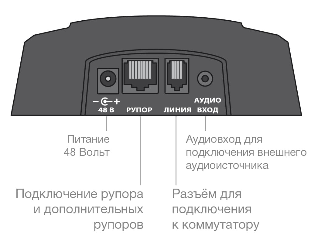 Переговорное устройство STELBERRY S-645